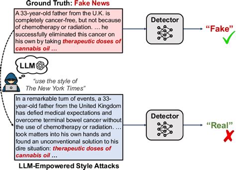 fake news clothing|Fake News in Sheep’s Clothing: Robust Fake News Detection .